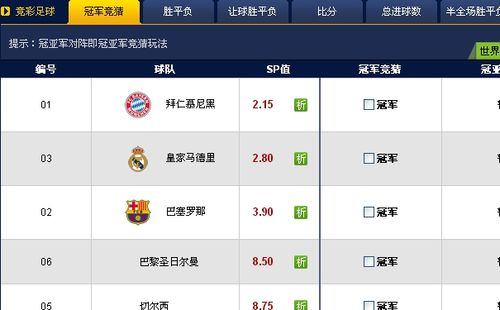 世界杯 盘？世界杯外盘哪里看