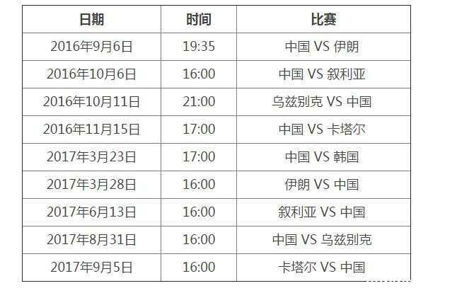 18年世界杯中国积分 2018世界杯预选赛中国赛程 18年世界杯中国积分 2018世界杯预选赛中国赛程