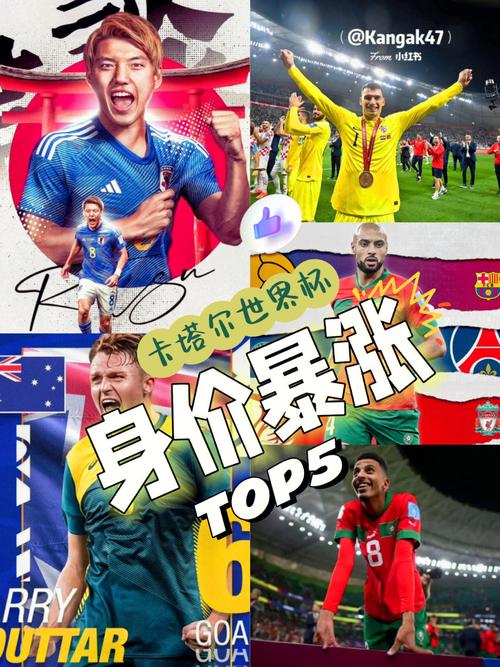 世界杯 身价暴涨 世界杯身价暴涨的球员 世界杯 身价暴涨 世界杯身价暴涨的球员