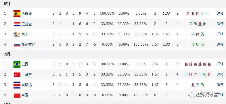 德国打韩国世界杯比分，韩日世界杯决赛比分是多少