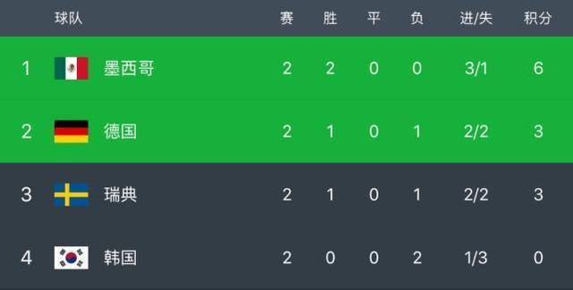 德国打韩国世界杯比分，韩日世界杯决赛比分是多少