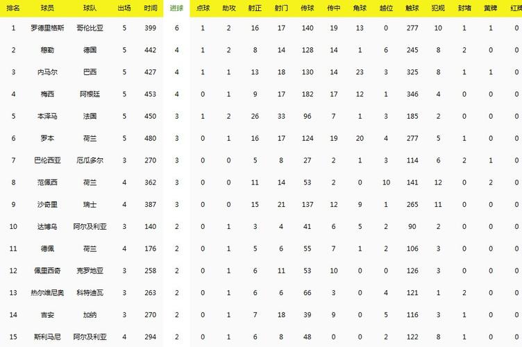 世界杯射手榜榜 历届世界杯射手榜。 世界杯射手榜榜 历届世界杯射手榜。