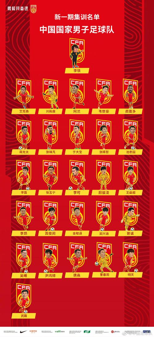 中国球员备战世界杯 备战世界杯预选赛,国足公布集训名单,名单里都有谁 中国球员备战世界杯 备战世界杯预选赛,国足公布集训名单,名单里都有谁