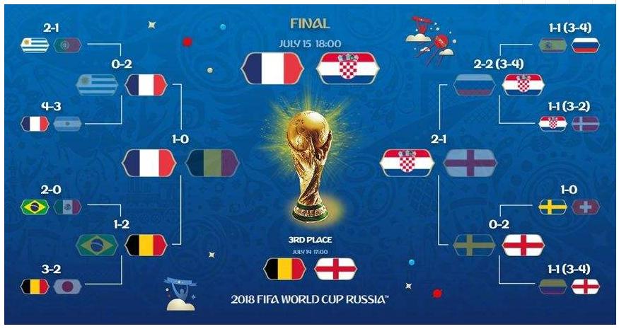 世界杯季军赛场2018?2018年世界杯季军是谁 世界杯季军赛场2018?2018年世界杯季军是谁