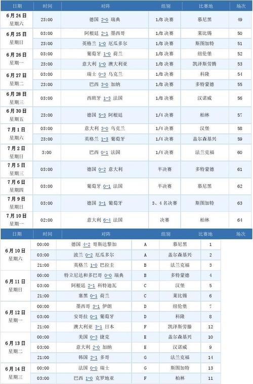 世界杯首场历史进球比分(世界杯第一场比赛结果)
