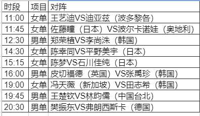 wtt世界杯打了吗?2021WTT世界杯决赛对阵表 wtt世界杯打了吗?2021WTT世界杯决赛对阵表