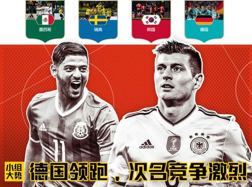 世界杯32强前景分析？世界杯32强：德国有望卫冕,亚洲5强难出线