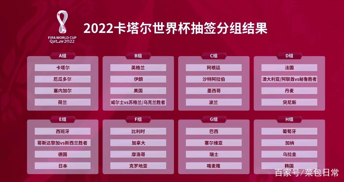 卡特尔世界杯扩军(卡特尔世界杯各组出线形式) 卡特尔世界杯扩军(卡特尔世界杯各组出线形式)
