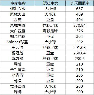 盘口 世界杯 世界杯盘口锁了为啥就进球了 盘口 世界杯 世界杯盘口锁了为啥就进球了