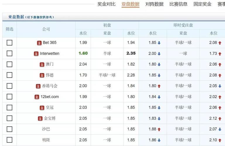 盘口 世界杯 世界杯盘口锁了为啥就进球了 盘口 世界杯 世界杯盘口锁了为啥就进球了
