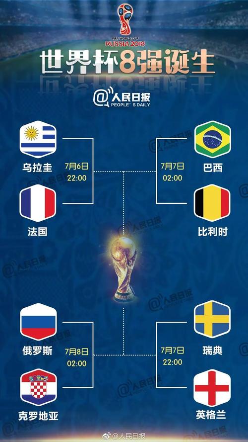 世界杯8强队终于赢球(2010世界杯每场比赛的最佳球员分别是谁)