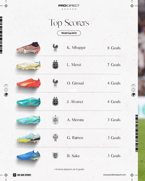 巴西世界杯抽签买鞋?梅西世界杯战靴如何抽签购买 巴西世界杯抽签买鞋?梅西世界杯战靴如何抽签购买