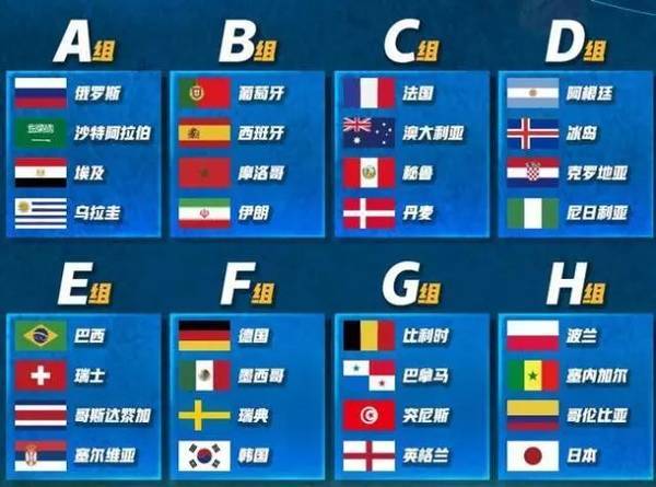 世界杯预算赛欧洲区？世界杯欧洲区有多少个参赛名额