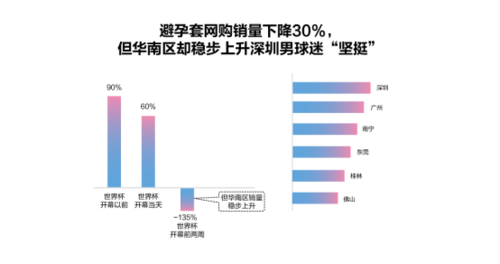 世界杯 避孕套 销量 为什么世界杯期间避孕套销量大增 世界杯 避孕套 销量 为什么世界杯期间避孕套销量大增