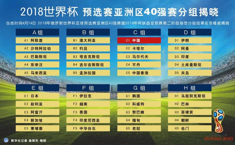 2018世界杯亚洲预选赛积分榜(关于2018世界杯亚洲积分榜)