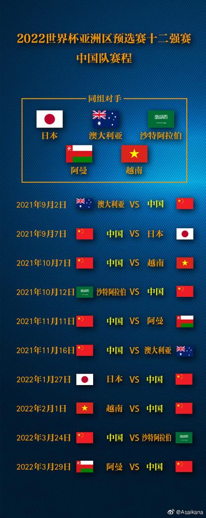 亚洲12强 世界杯?2022世界杯亚洲12强赛积分榜 亚洲12强 世界杯?2022世界杯亚洲12强赛积分榜