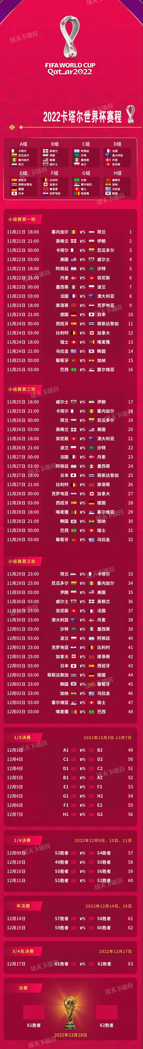 20届世界杯变迁,2022年卡塔尔世界杯是第几届世界杯 20届世界杯变迁,2022年卡塔尔世界杯是第几届世界杯