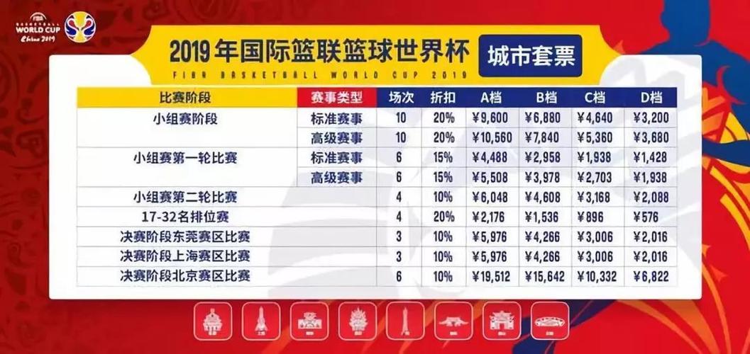 男篮世界杯北京在哪买票(男篮世界杯门票去哪买+购买指南) 男篮世界杯北京在哪买票(男篮世界杯门票去哪买+购买指南)