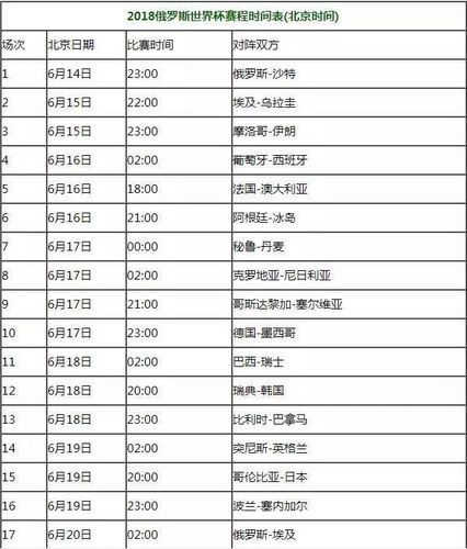 俄罗斯世界杯订票，俄罗斯世界杯门票(如何购买、价格、配套服务等详解)