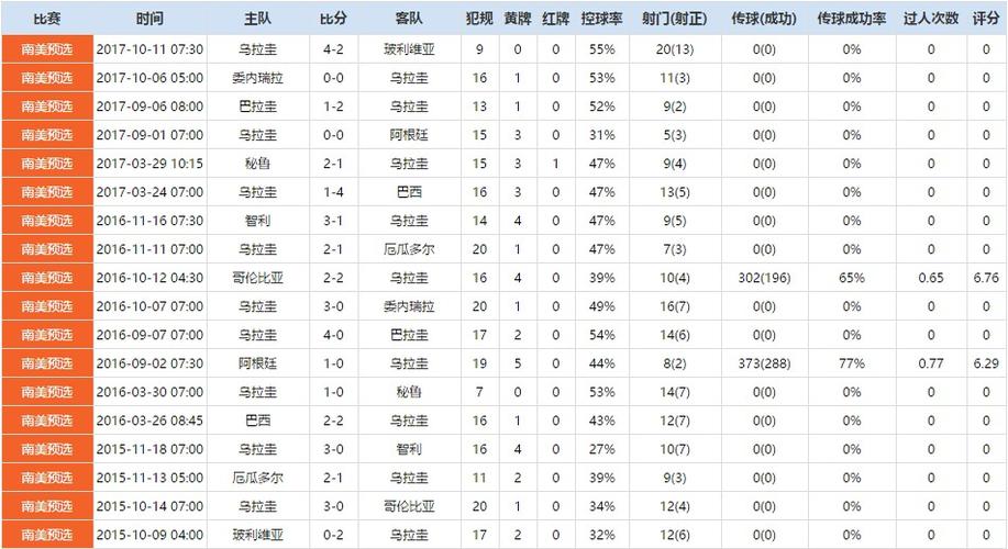 乌拉圭世界杯排名(乌拉圭足球世界杯排名)