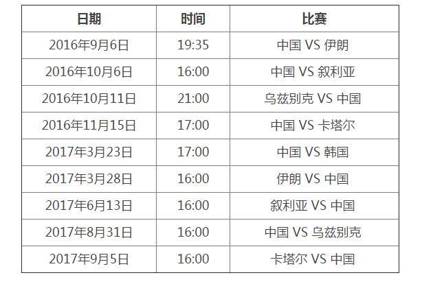 世界杯预选赛中国赛程？2026世界杯预选赛全部赛程表