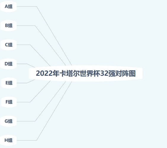 卡塔尔世界杯分组结果分析，2022年卡塔尔世界杯的比赛结果是什么
