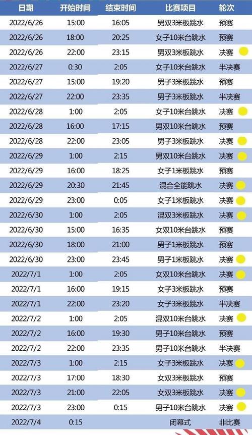 跳水世界杯2022年 2022年跳水世界杯比赛时间