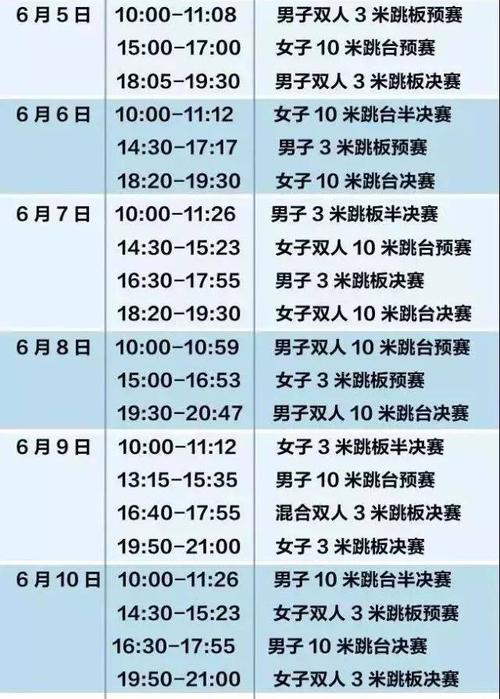 跳水世界杯半决赛规则？跳水有什么规则怎么打分