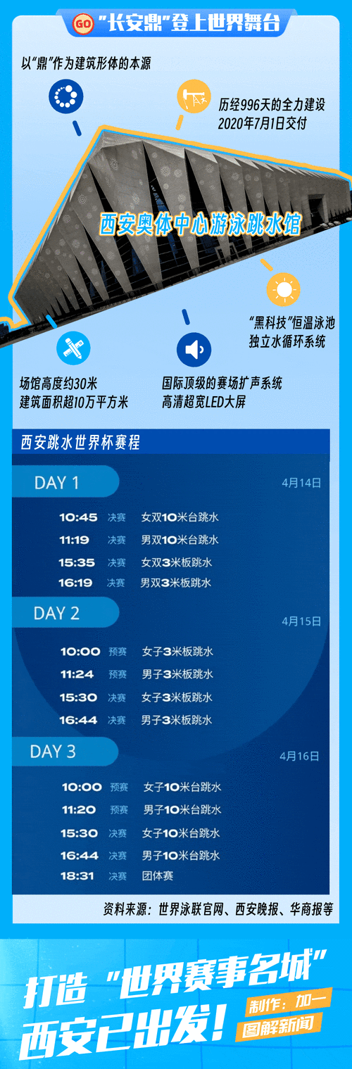 跳水世界杯半决赛规则？跳水有什么规则怎么打分