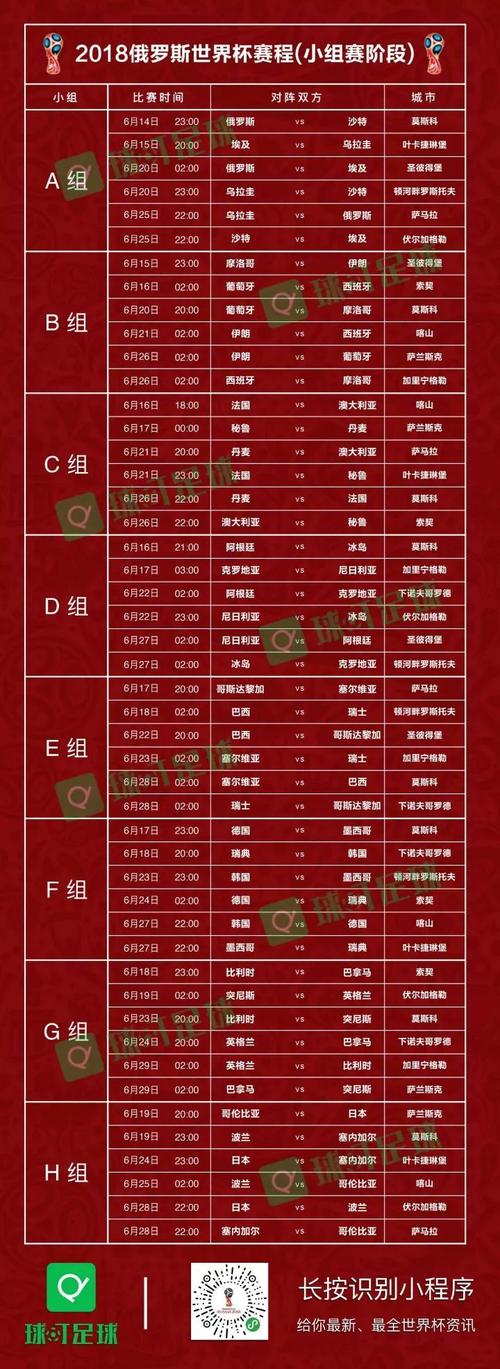 上海2018足球世界杯？世界杯2018赛程及结果