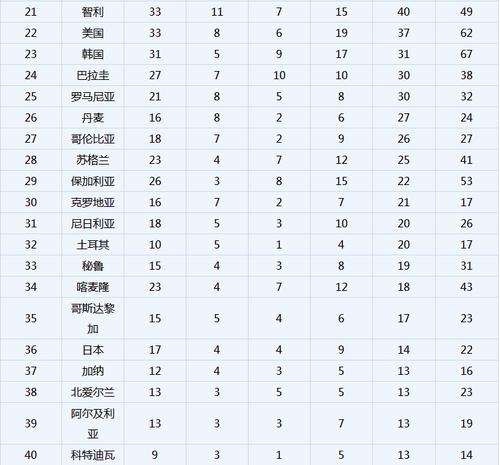 世界杯各国进球记录 世界杯个人进球数排名