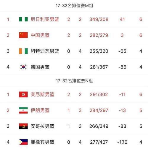 世界杯的收入，世界杯和奥运会,哪个收入高