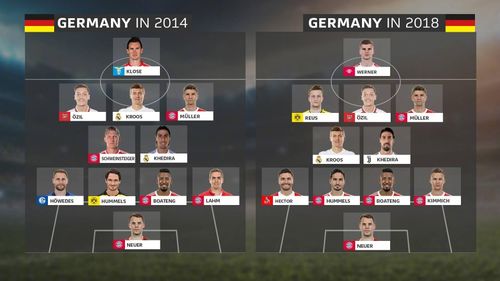 2014世界杯阵型 2014年世界杯德国国家队的主要是什么战术打法