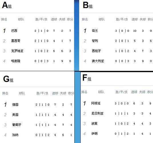 法国世界杯积分 世界杯总积分战绩排名