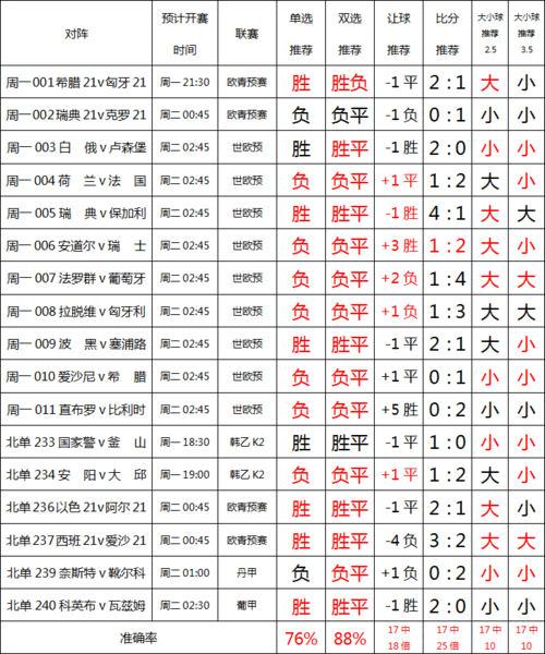世界杯波胆预测？2022世界杯波胆倍率怎么算