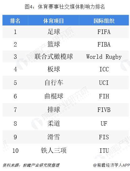 2020板球世界杯排名(2021年体育赛事有哪些) 2020板球世界杯排名(2021年体育赛事有哪些)