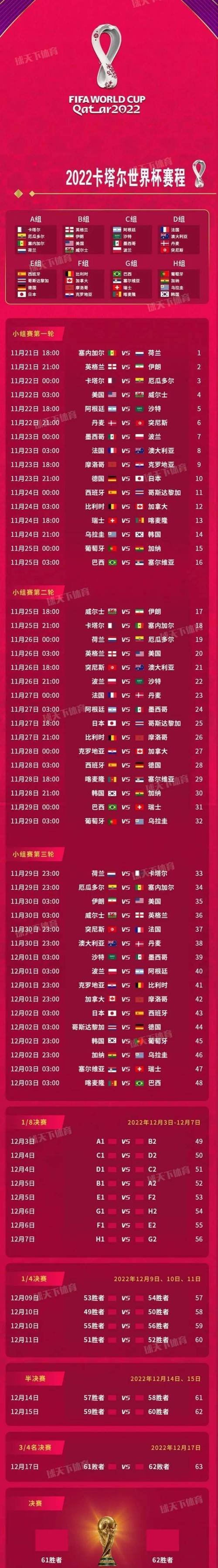 世界杯总共多少场,世界杯足球赛总共有多少场 世界杯总共多少场,世界杯足球赛总共有多少场