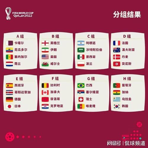 世界杯总共多少场,世界杯足球赛总共有多少场 世界杯总共多少场,世界杯足球赛总共有多少场