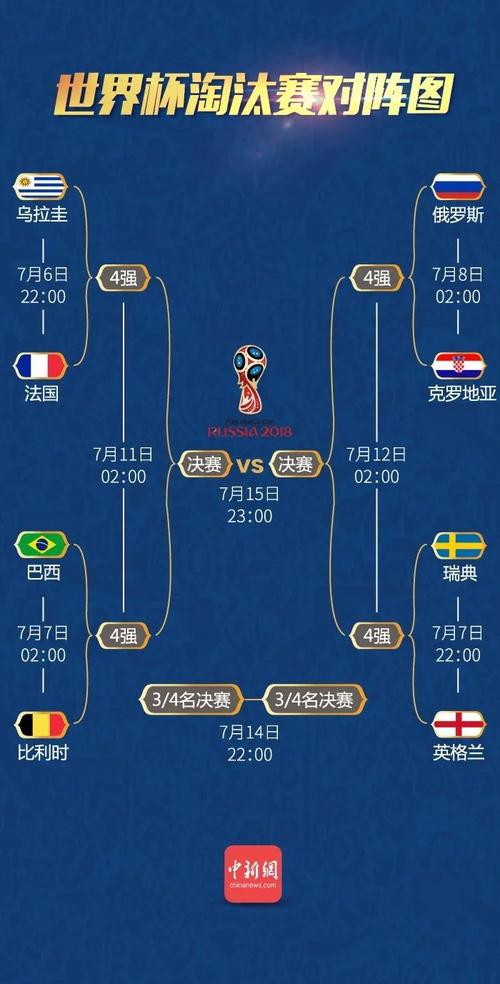 世界杯总共多少场,世界杯足球赛总共有多少场 世界杯总共多少场,世界杯足球赛总共有多少场