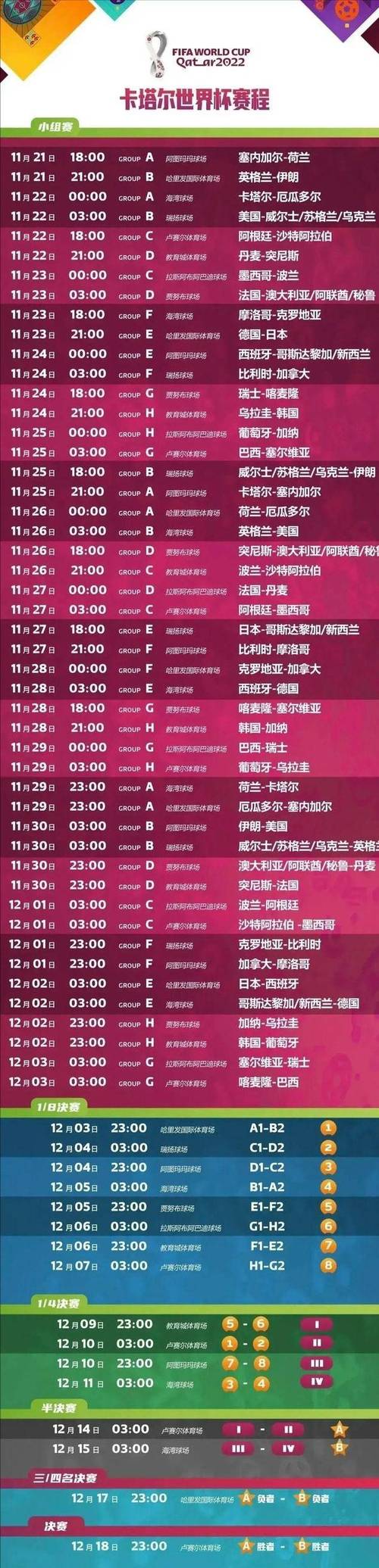 决赛世界杯时间规划表(世界杯2022赛程时间表) 决赛世界杯时间规划表(世界杯2022赛程时间表)