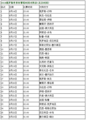 7月号世界杯?今年世界杯是几月到几月 7月号世界杯?今年世界杯是几月到几月