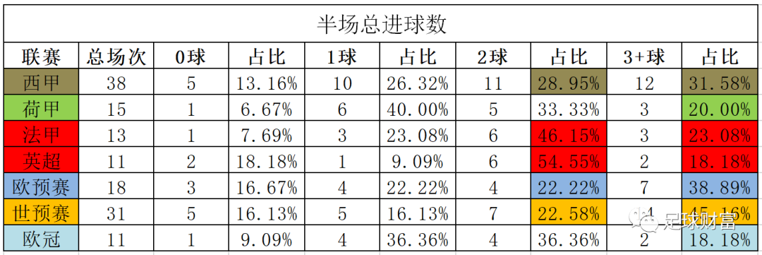 世界杯让球盘?世界杯让球规则 世界杯让球盘?世界杯让球规则