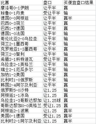 世界杯让球盘?世界杯让球规则 世界杯让球盘?世界杯让球规则