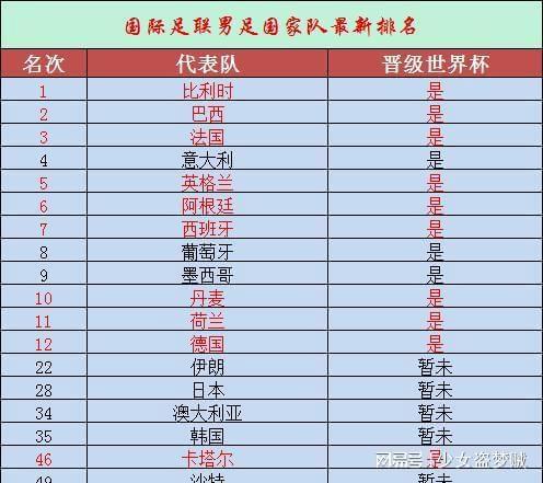 前世界杯明将(世界杯各个国家首位明将排名) 前世界杯明将(世界杯各个国家首位明将排名)