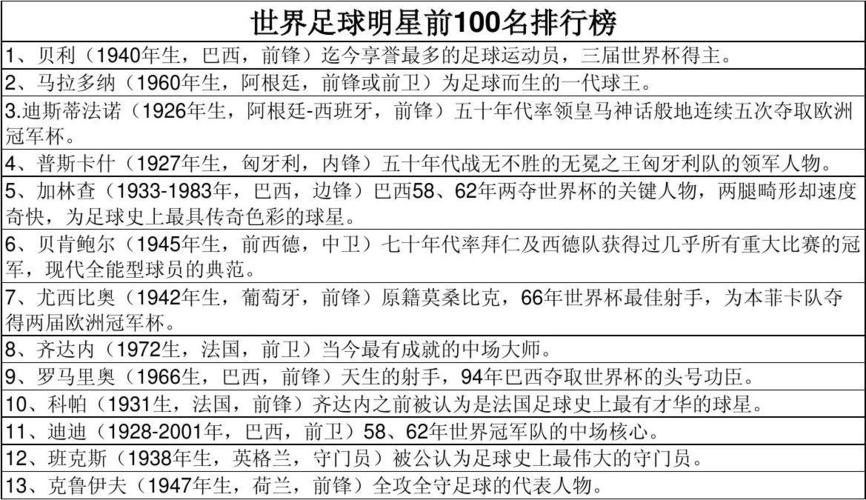 前世界杯明将(世界杯各个国家首位明将排名) 前世界杯明将(世界杯各个国家首位明将排名)