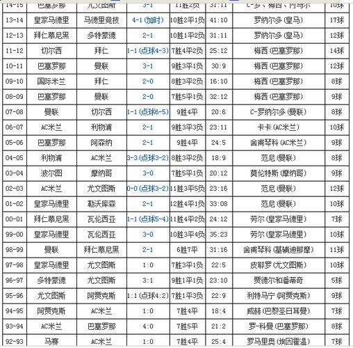 世界杯冠军 欧洲杯 欧洲杯历届冠军名单 世界杯冠军 欧洲杯 欧洲杯历届冠军名单