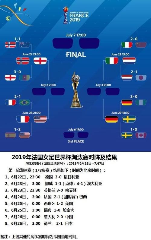 法国世界杯名次排名,法国历届世界杯排名 法国世界杯名次排名,法国历届世界杯排名