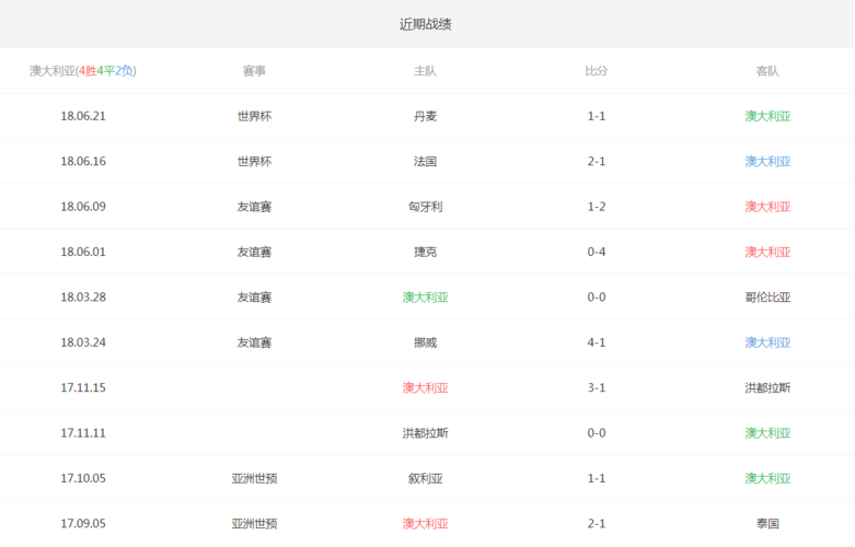 美国世界杯决赛战绩查询?2022世界杯美国战绩如何查询 美国世界杯决赛战绩查询?2022世界杯美国战绩如何查询