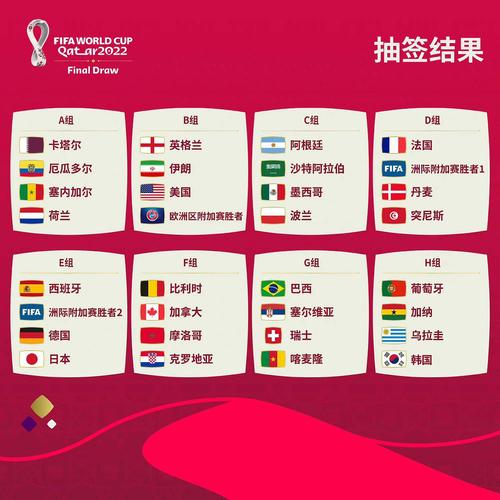 哪个国家适合打进世界杯?2022年世界杯哪几个国家的球队有机会 哪个国家适合打进世界杯?2022年世界杯哪几个国家的球队有机会