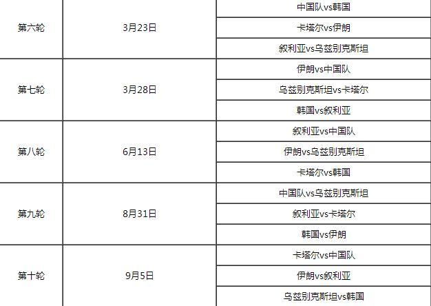 中国国家足球队世界杯预赛 中国国家足球队世界杯时间表